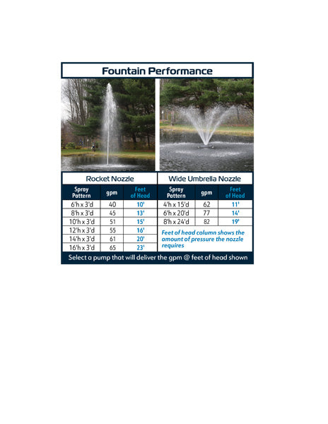 ACF1N AquaFloat™ Floating Fountain Head with Rocket Nozzle