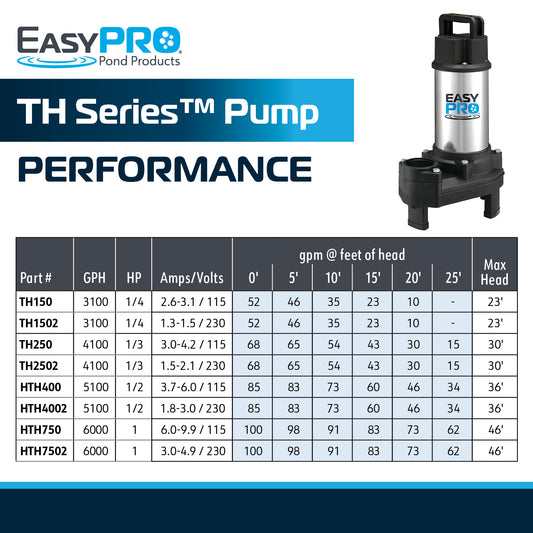 TH150 - 3100 GPH 115v Stainless Steel TH Series™ Pump For Waterfalls and Streams