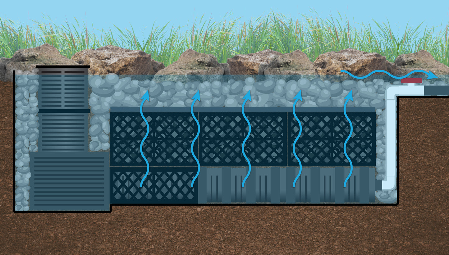 PV-VAULT – Pit Viper® 2.0 Wetland Diffuser Cleanout Vault