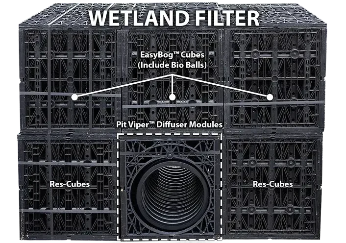 Recreational Ponds and Wetland Filtration