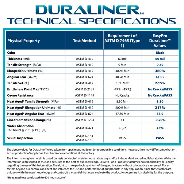 DuraLiner 60 mil EPDM rubber pond liner technical specifications chart showing ASTM test methods and EasyPro performance values