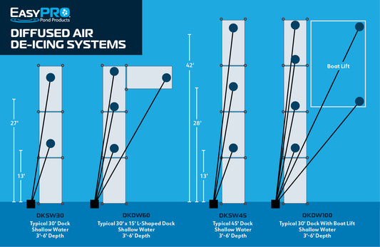 DKDW100 Air De-Icing System for Deep Water – up to 100′ dock