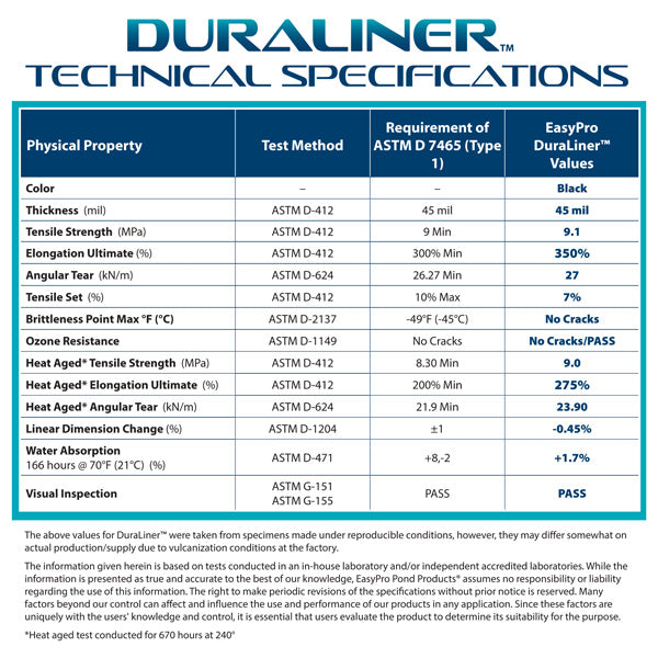 BPL1010 – 10′ x 10′ DuraLiner™ – 45mil EPDM Rubber Pond Liner