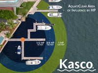 Kasco AquatiClear Water Circulator area of influence infographic showing 1/2 HP at 75 feet, 3/4 HP at 100 feet and 1 HP at 125 feet around a marina dock