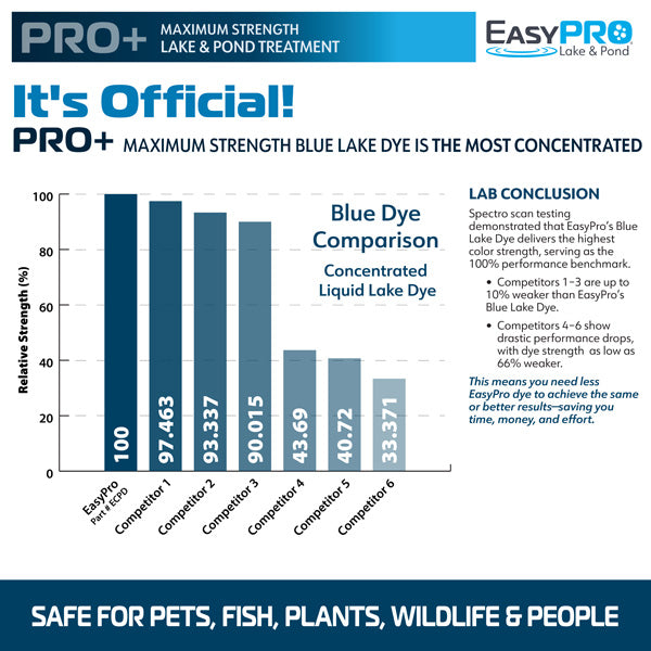 ECPD Ultra Concentrated Blue Lake Dye – Liquid – 1 Quart