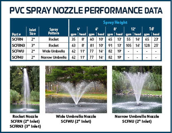 SCFWU Wide Umbrella PVC Nozzle – 2" npt