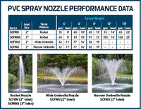 SCFWU Wide Umbrella PVC Nozzle – 2" npt