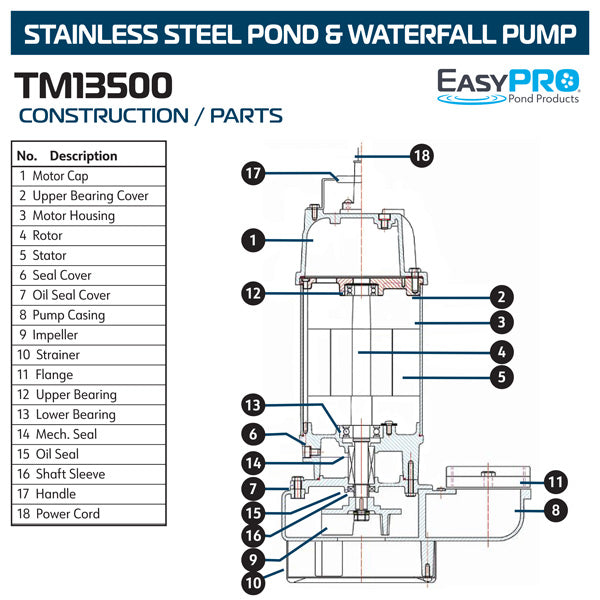 EasyPro TM13500 construction parts diagram on white background with labeled components