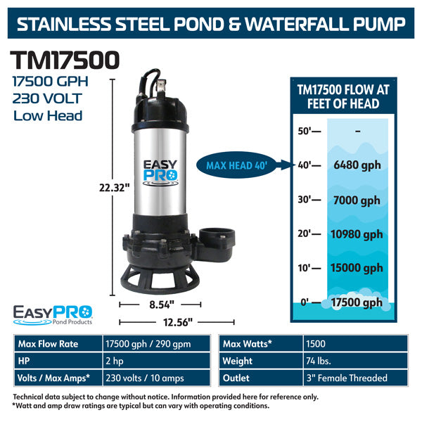 EasyPro TM17500 pump specifications infographic on white background with flow and dimensions