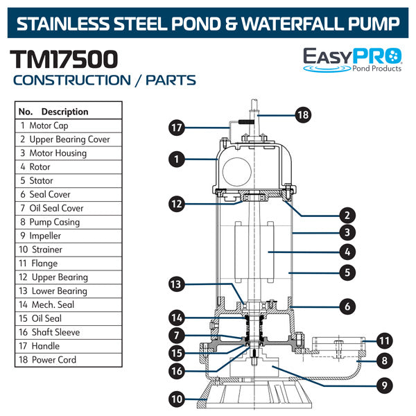 EasyPro TM17500 construction parts diagram on white background with labeled components