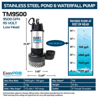 EasyPro TM9500 pump specifications infographic on white background with flow and dimensions