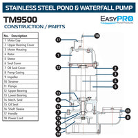 EasyPro TM9500 construction parts diagram on white background with labeled components