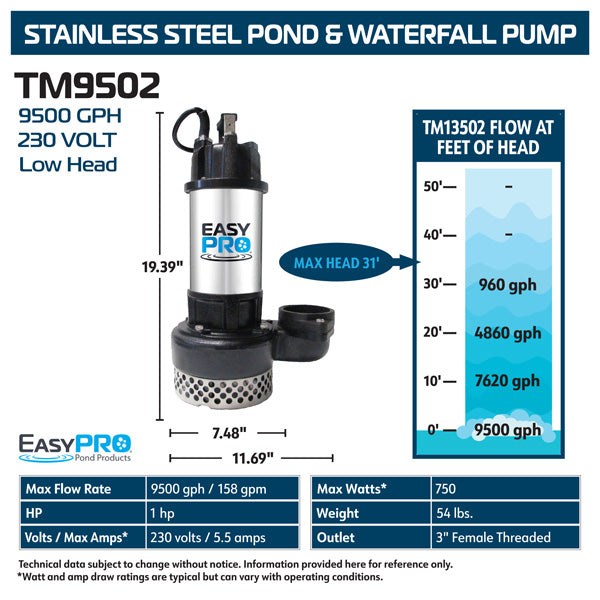 EasyPro TM9502 pump specifications infographic on white background with flow and dimensions