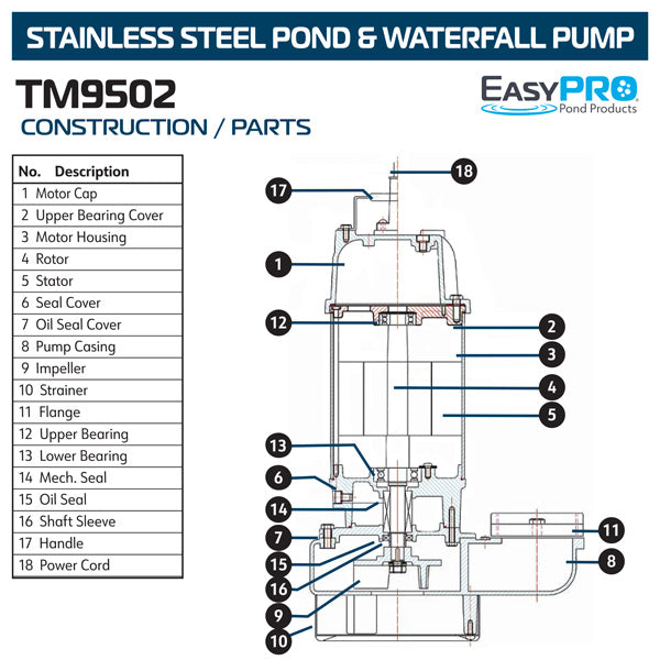 EasyPro TM9502 construction parts diagram on white background with labeled components