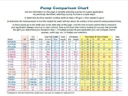 Compuesto Pautas Combatiente How much volume do you need? - EasyPro Pond Products