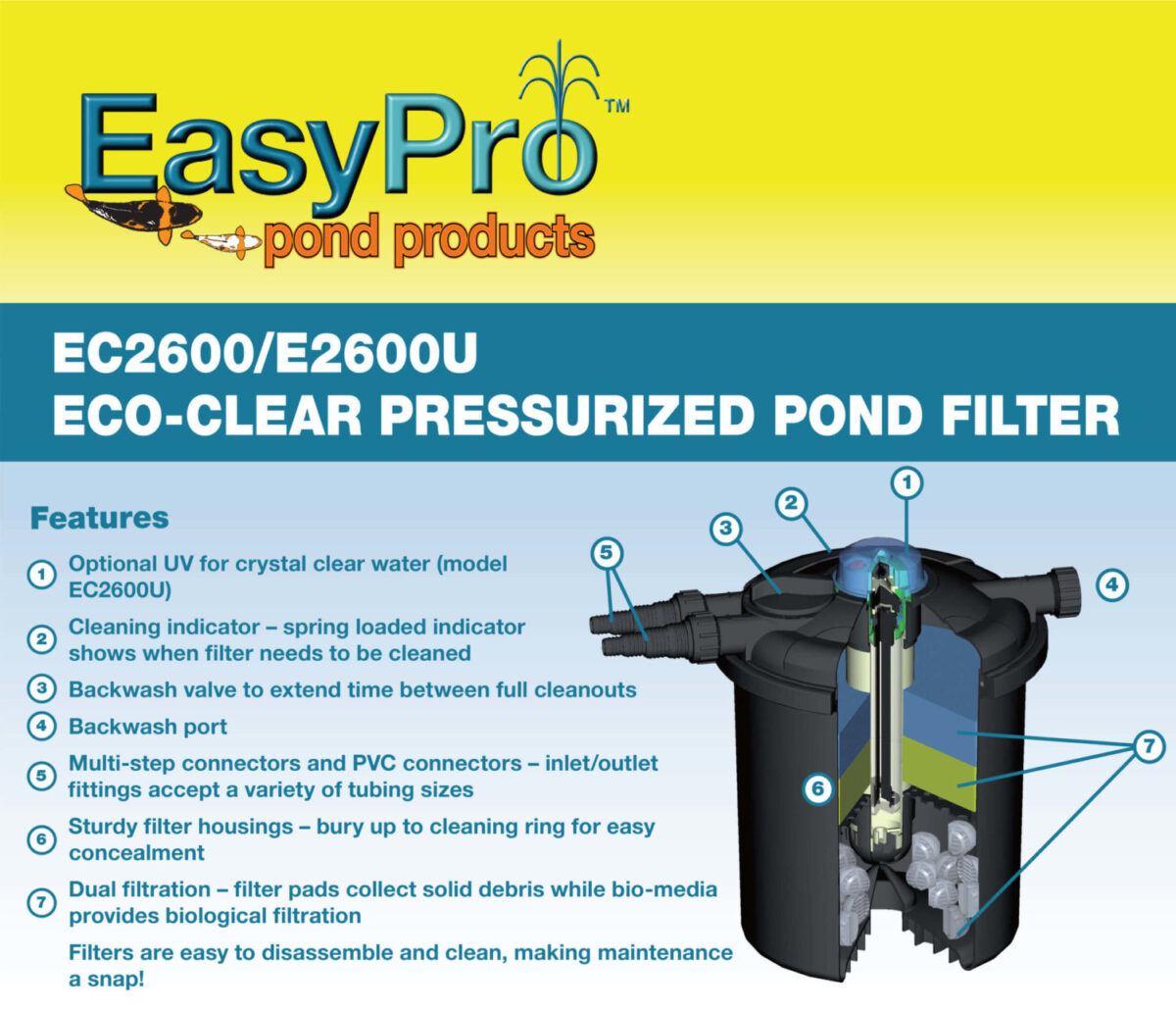 EC2600 Eco-Clear Pressurized Filter – Up to 2600 Gallons – no UV - Image 4