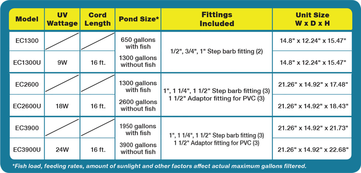 EC2600 Eco-Clear Pressurized Filter – Up to 2600 Gallons – no UV - Image 5