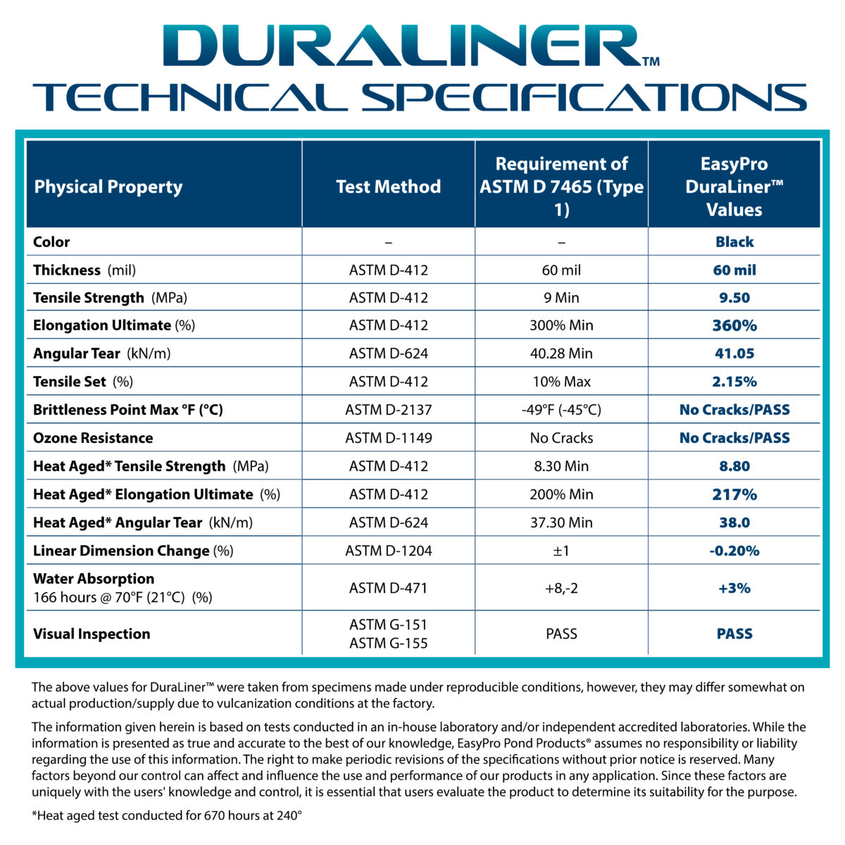 RPL6-405 – 40′ x 50′ DuraLiner™ Roll – 60mil EPDM Rubber Pond Liner - Image 5