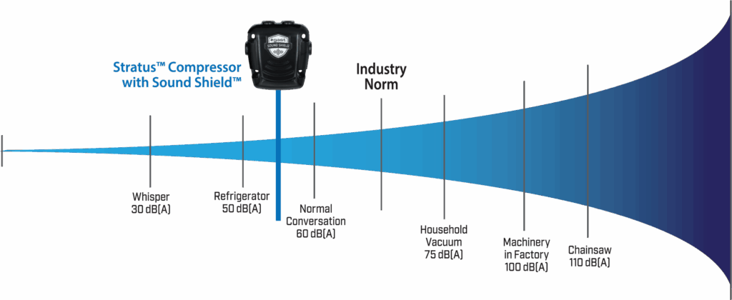 SoundShield_DecibelChart-1
